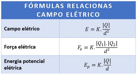 campo elétrico fórmula - dia de campo